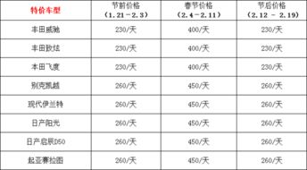 小汽车多少算超速